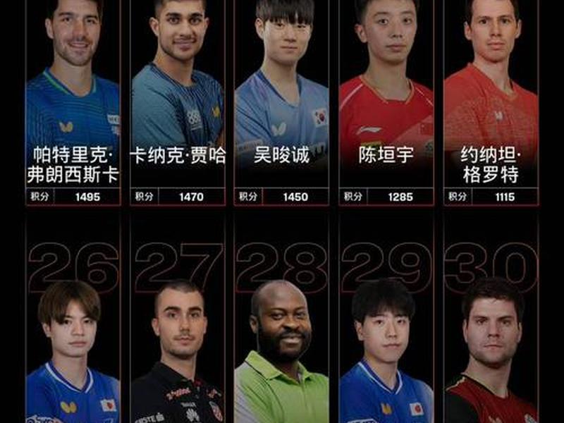国王排名什么类型（国王排名什么类型的球员）