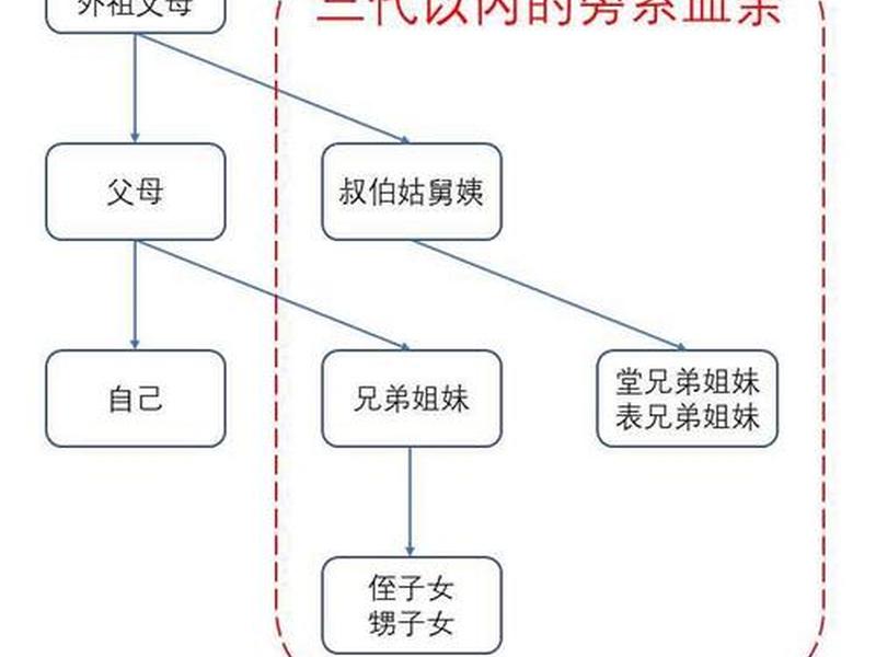 二姐夫圆滑的人际关系 二姐夫圆滑的人际关系怎么办 二姐夫圆滑的人际关系 二姐夫圆滑的人际关系怎么办