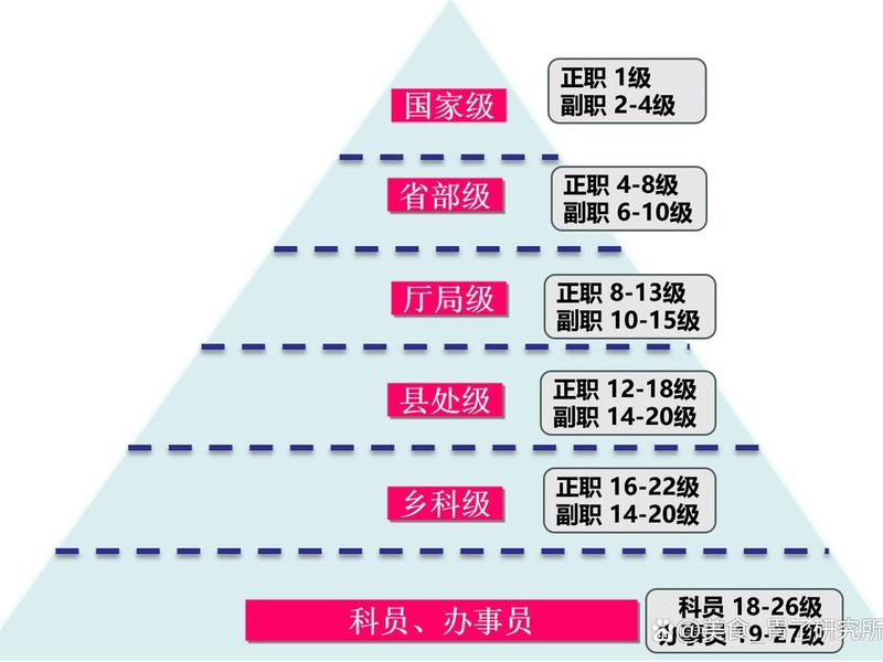 公务员三角关系图,公务员三角关系图片 公务员三角关系图,公务员三角关系图片