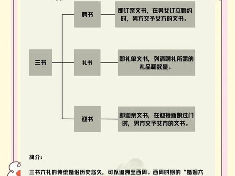 吉礼由来，吉礼的范围很广不包括什么