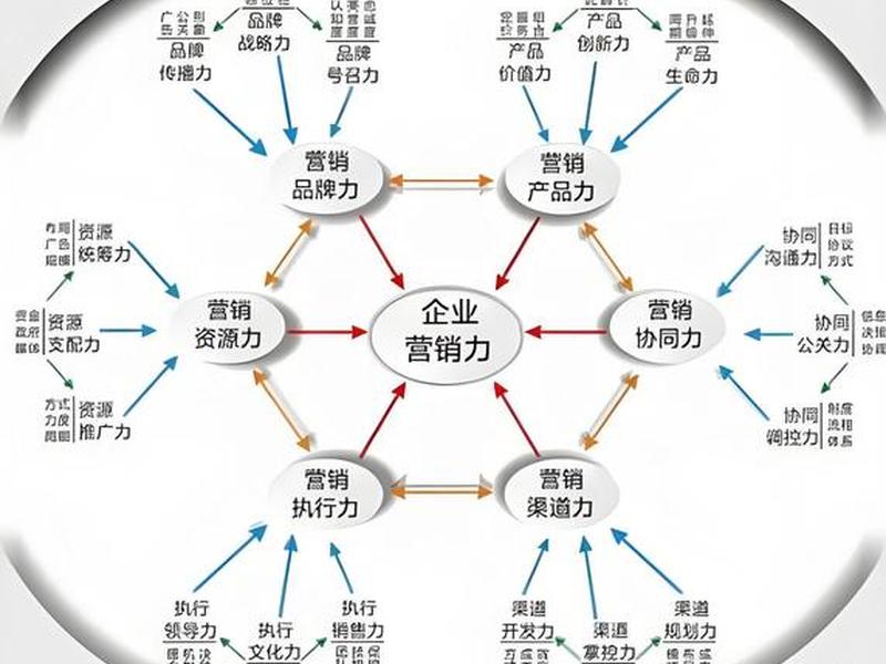 企业发展的理解 企业发展的理解是什么 企业发展的理解 企业发展的理解是什么
