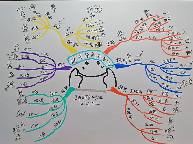 培养孩子人际交往能力和情商(培养孩子人际交往能力和情商的方法) 培养孩子人际交往能力和情商(培养孩子人际交往能力和情商的方法)