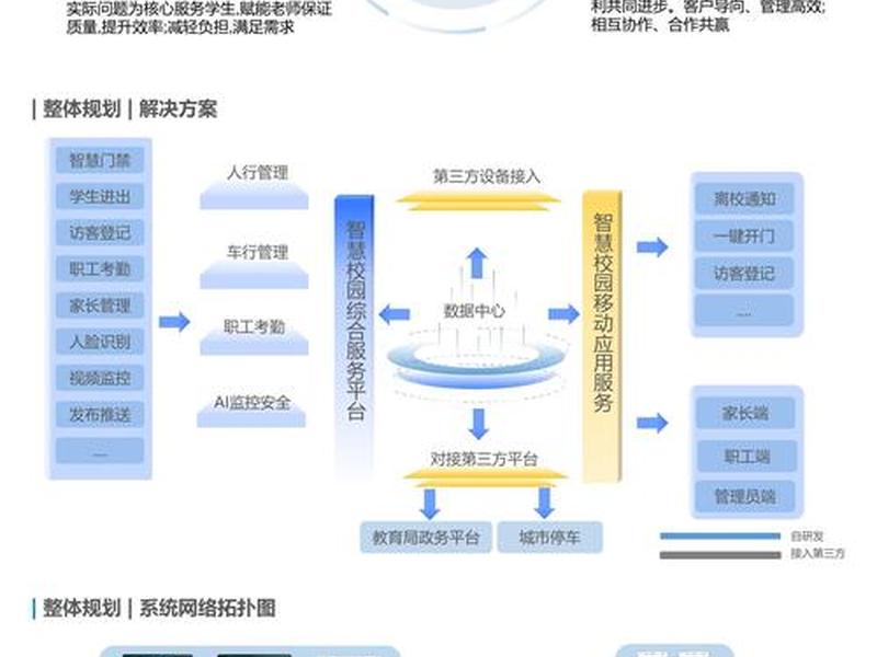 it网络问题(网络问题解决方案) it网络问题(网络问题解决方案)