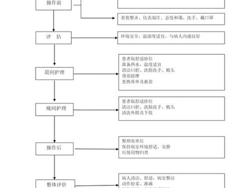健康档案的步骤和流程详解 - 健康档案的步骤和流程详解是什么 健康档案的步骤和流程详解 - 健康档案的步骤和流程详解是什么