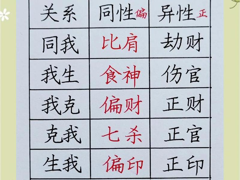 八字十神对人际关系的意义，八字十神对人际关系的意义是什么