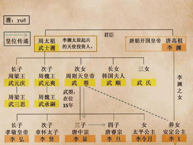 古代主母的权力、古代主母的权力范围 古代主母的权力、古代主母的权力范围