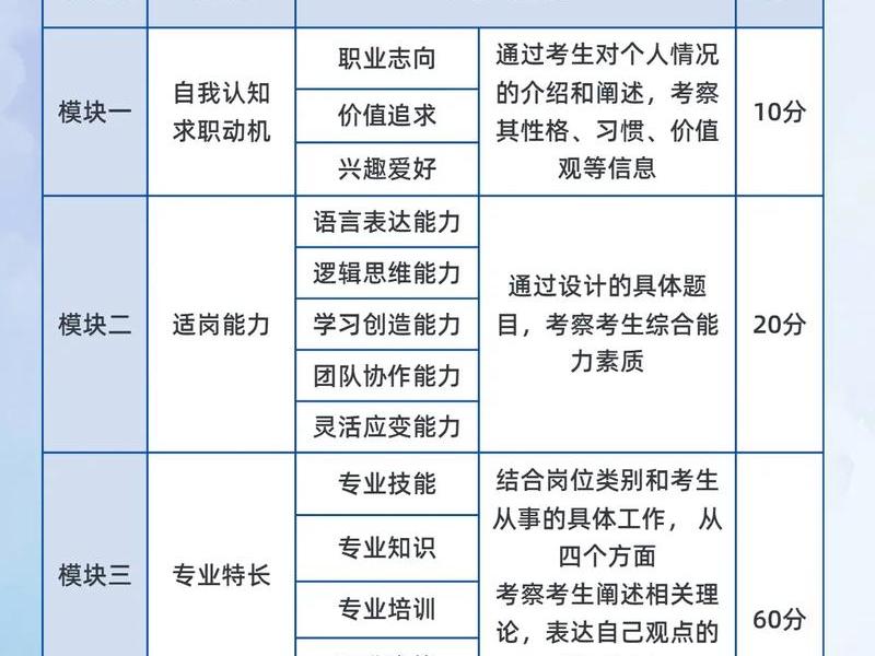 军队文职面试如何加分;军队文职面试如何得高分 军队文职面试如何加分;军队文职面试如何得高分