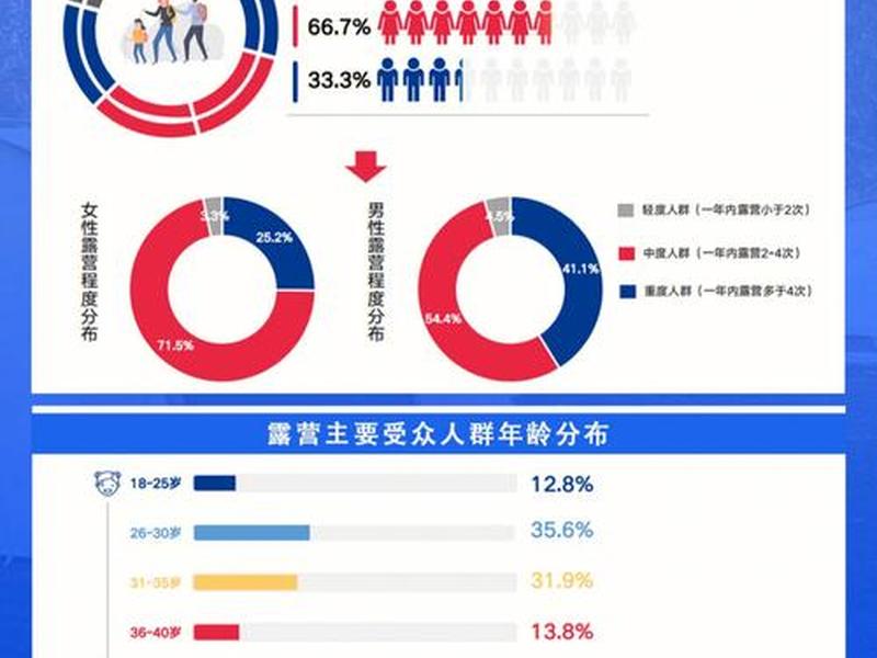 85后人群,85后人群特征 85后人群,85后人群特征
