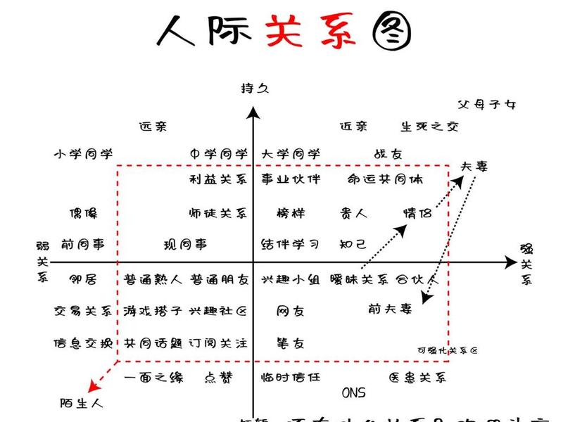 paq中提到的人际关系是指,根据的人际关系pac理论 paq中提到的人际关系是指,根据的人际关系pac理论