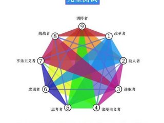 九型人格层次、九型人格层次分析