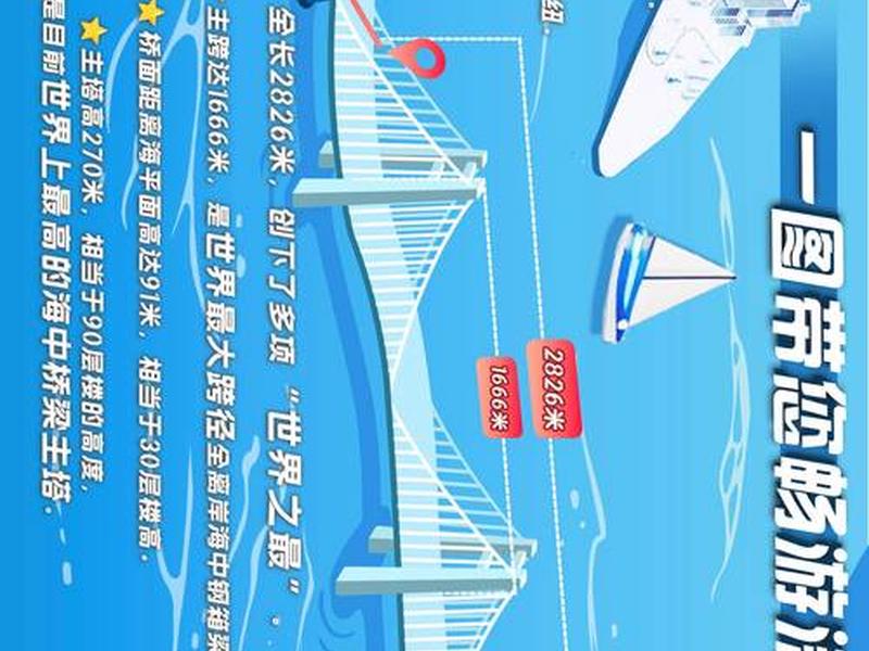 北上广深发展途径 北上广深发展的途径 北上广深发展途径 北上广深发展的途径