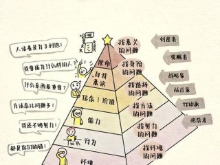 六层人际关系原理，人际关系六层理论
