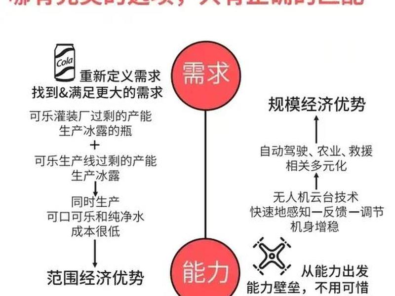 企业之间的竞争关系有哪些、企业之间的竞争关系有哪些方面