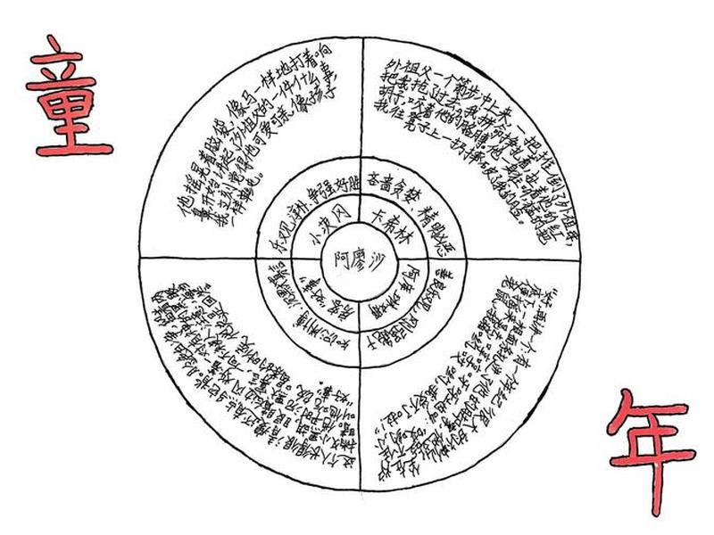关系联想举例 - 关系联想举例说明 关系联想举例 - 关系联想举例说明