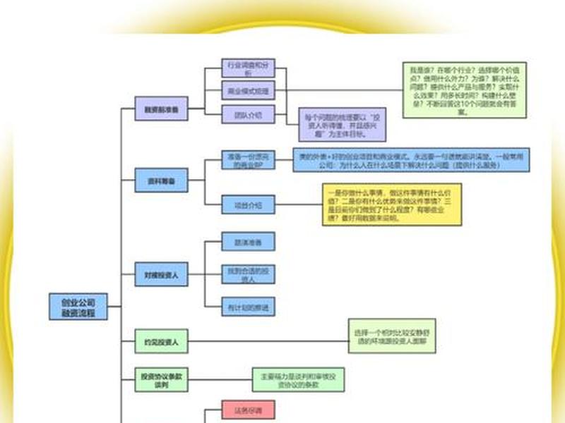 2020年西方融资的书 - 西方融资结构理论的发展变化及进步 2020年西方融资的书 - 西方融资结构理论的发展变化及进步
