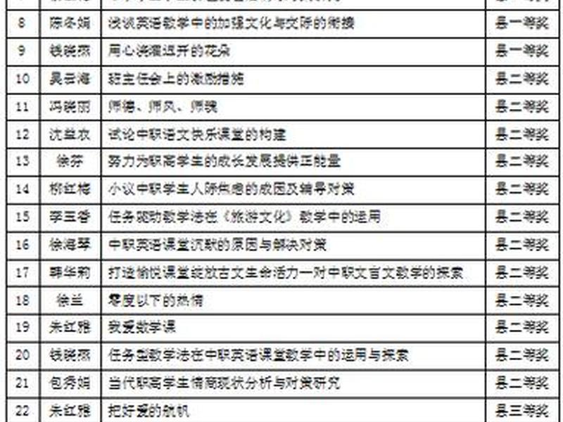 关于宿舍人际关系的论文 关于宿舍人际关系的论文题目