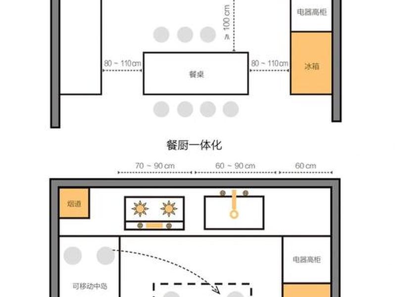 厨房人际关系分析 - 厨房人际关系分析图 厨房人际关系分析 - 厨房人际关系分析图