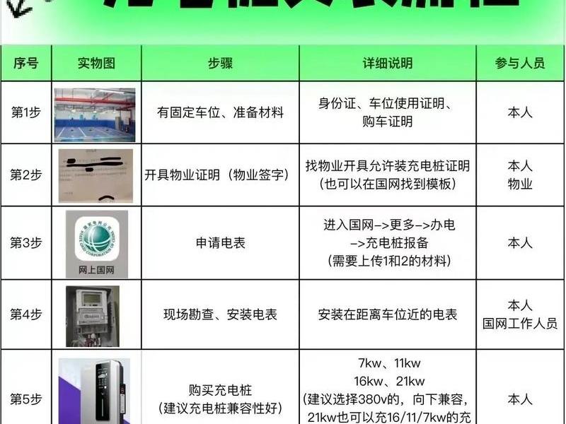 充电桩关系说明；充电桩的