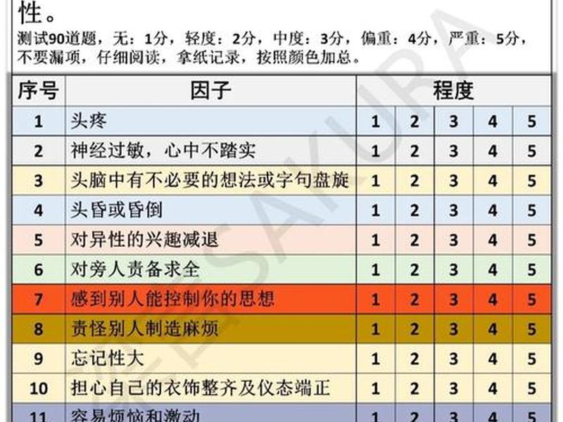 scl人际关系敏感量表 - 人际关系量表irs介绍 scl人际关系敏感量表 - 人际关系量表irs介绍