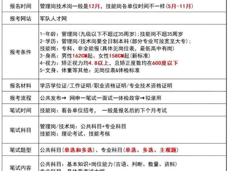 军中文职报名条件 军中文职报名入口 军中文职报名条件 军中文职报名入口
