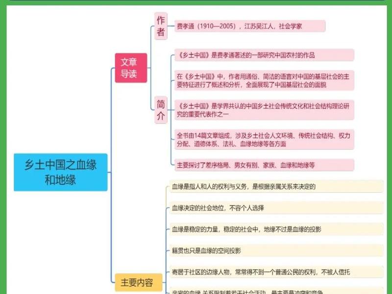 地缘社会的含义、地缘社会的定义 地缘社会的含义、地缘社会的定义