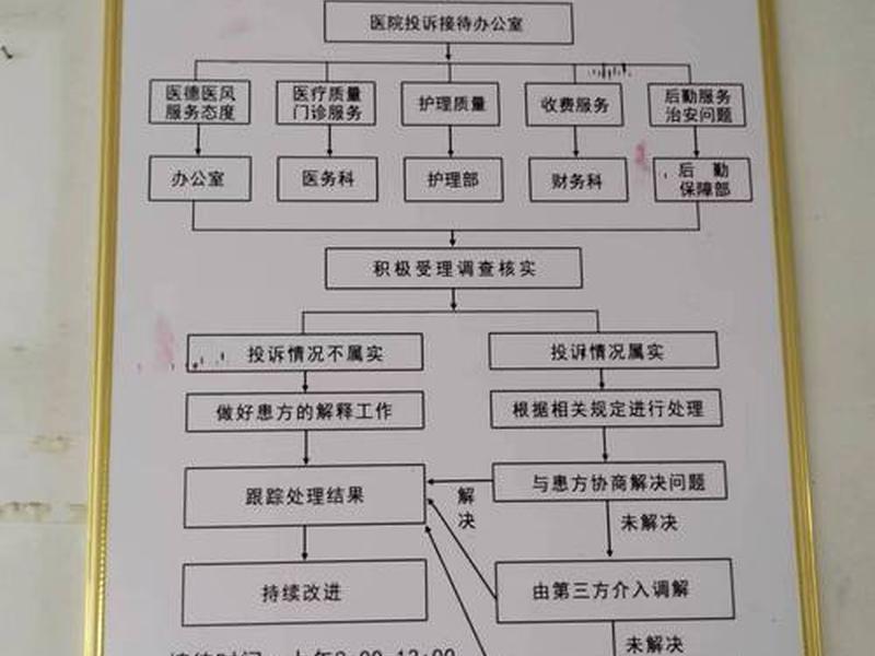 各科室协调机制；医院各科室协调机制