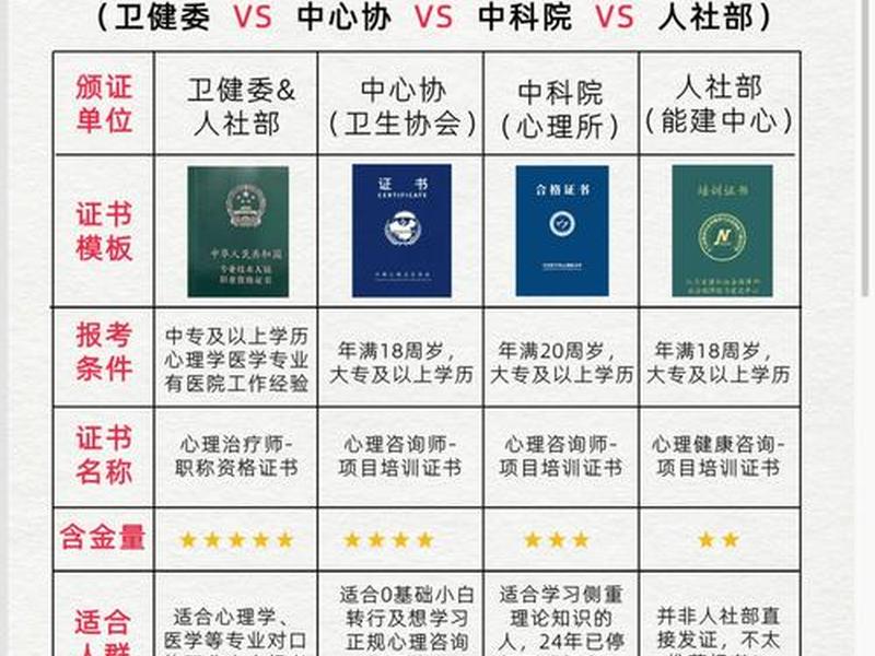东平心理咨询师报名费(东平心理咨询师报名费多少钱) 东平心理咨询师报名费(东平心理咨询师报名费多少钱)