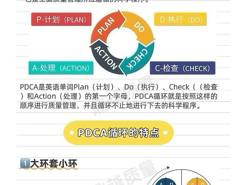 pdca管理理论(pdca管理理论的主要观点) pdca管理理论(pdca管理理论的主要观点)