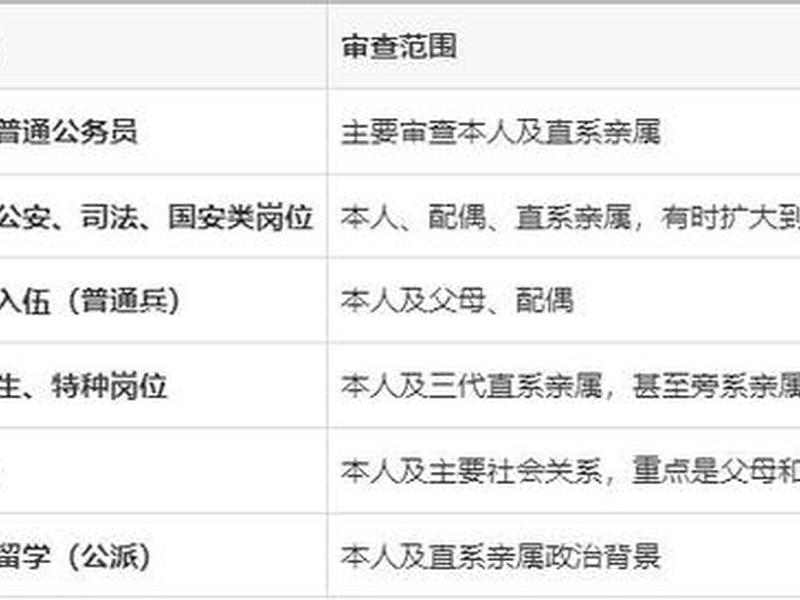公务员政审对人际关系调查吗,公务员政审对人际关系调查吗有影响吗 公务员政审对人际关系调查吗,公务员政审对人际关系调查吗有影响吗