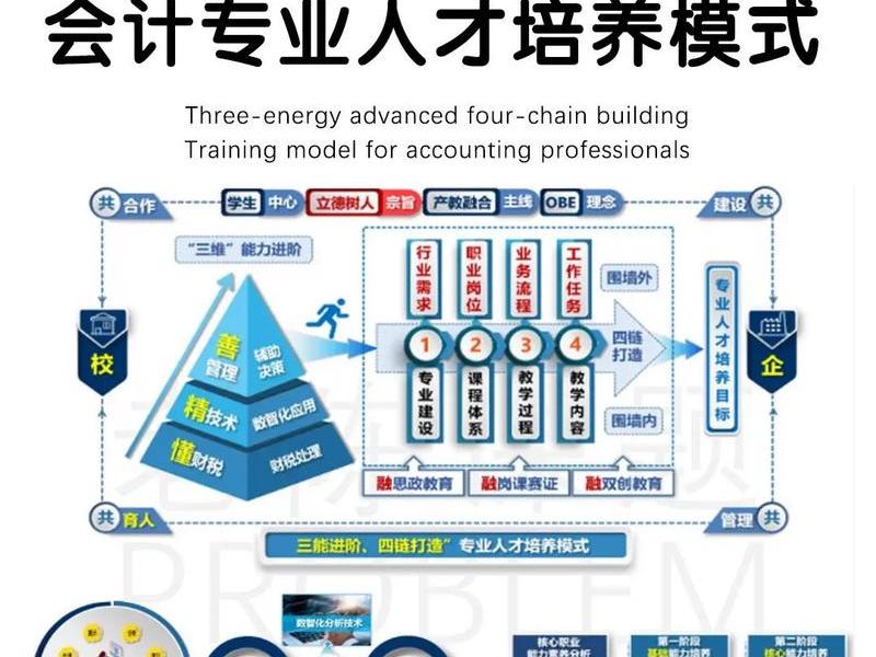 区块链人才培养的现实问题包括 区块链人才培养的现实问题包括哪些