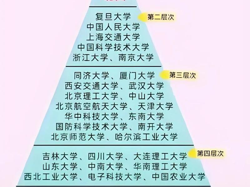 985大学人际关系,985大学人际关系专业排名 985大学人际关系,985大学人际关系专业排名