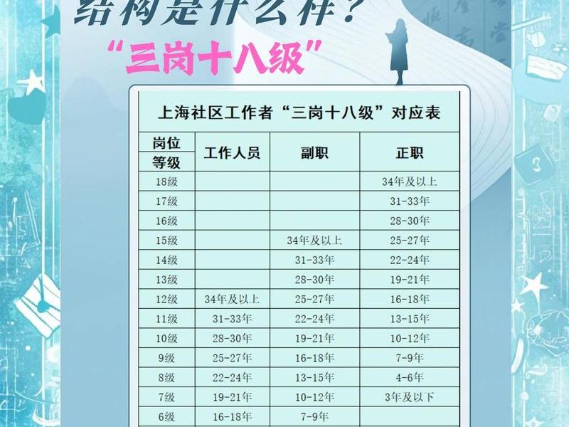 基层法官的工资待遇 基层法官的工资待遇怎么样 基层法官的工资待遇 基层法官的工资待遇怎么样