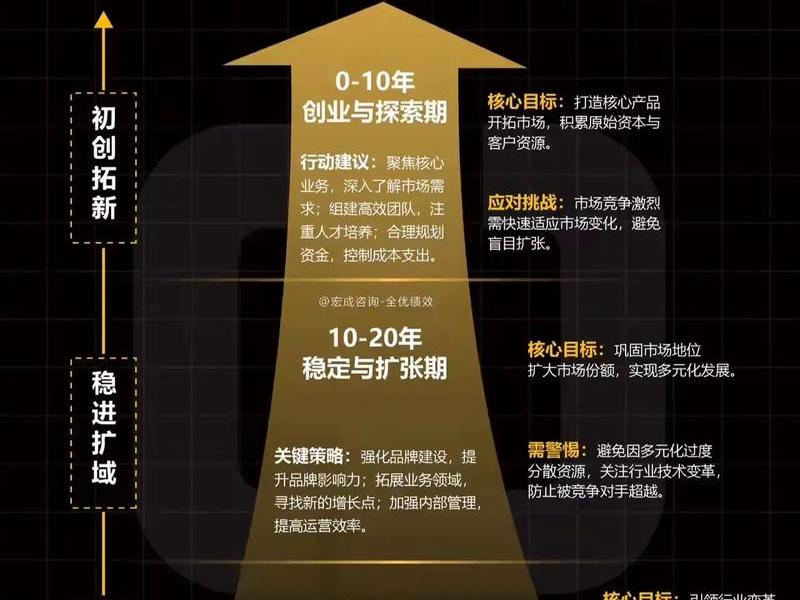 企业发展的核心要素；企业发展的核心要素包括
