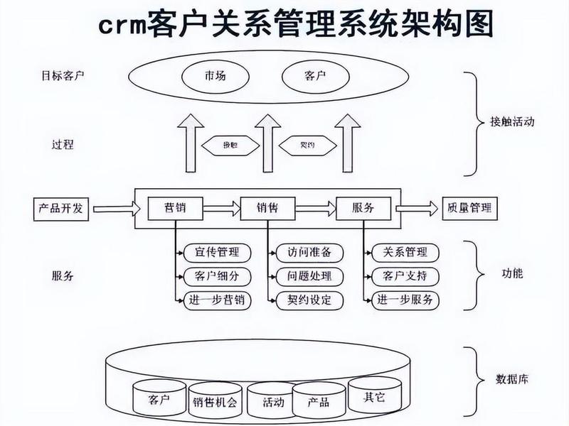 关系管理系统 - 免费的客户关系管理系统 关系管理系统 - 免费的客户关系管理系统