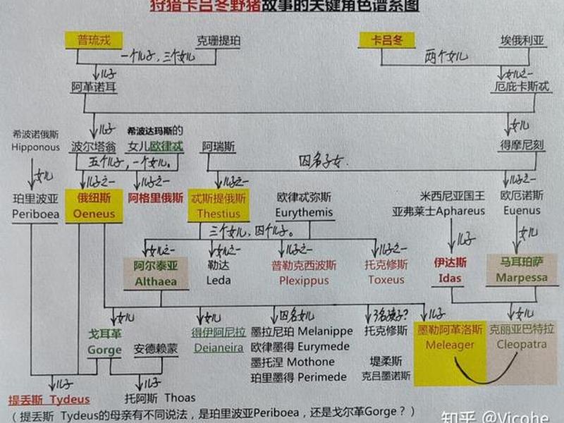 古希腊神话人际关系 古希腊神话人际关系是什么 古希腊神话人际关系 古希腊神话人际关系是什么