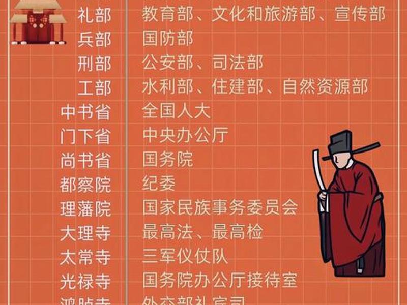 古代官员的官职与职位、古代官员的官职与职位一样吗 古代官员的官职与职位、古代官员的官职与职位一样吗