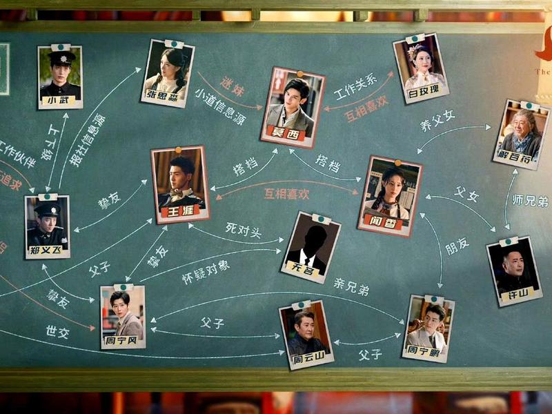 《解密》所有人物关系图 《解密》所有人物关系图高清 《解密》所有人物关系图 《解密》所有人物关系图高清