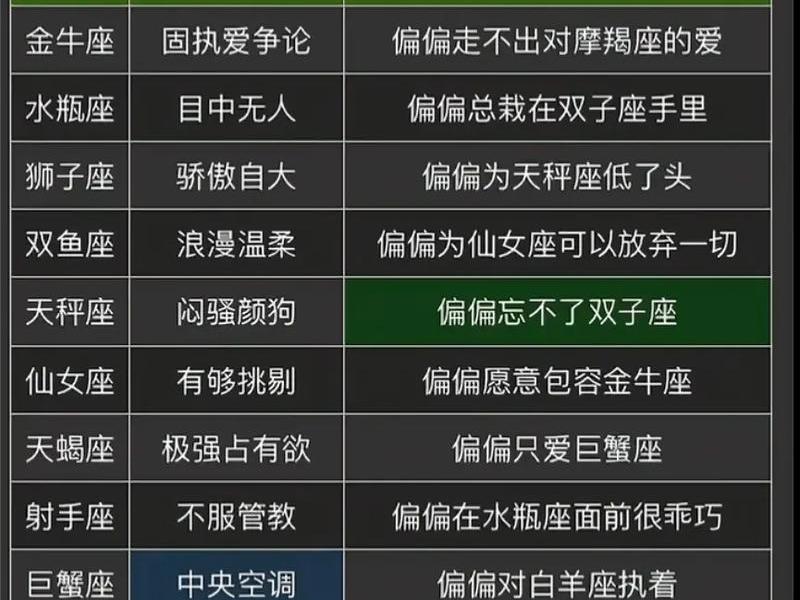 哪些星座人际交往能力差 哪些星座人际交往能力差呢 哪些星座人际交往能力差 哪些星座人际交往能力差呢