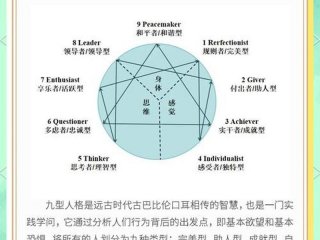 九型人格人际关系特点 - 九型人格人际关系特点是什么