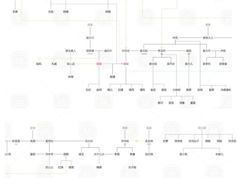 处理复杂人际关系例子有哪些、处理复杂人际关系例子有哪些呢 处理复杂人际关系例子有哪些、处理复杂人际关系例子有哪些呢