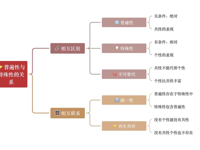 利用矛盾分析法解决人际关系;利用矛盾分析法解决人际关系冲突 利用矛盾分析法解决人际关系;利用矛盾分析法解决人际关系冲突