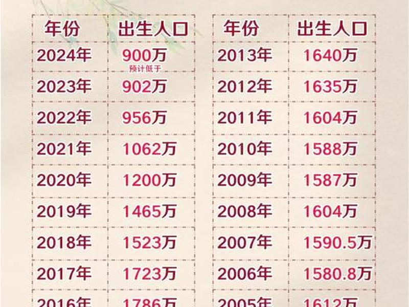 2018年和2019年出生率比较 - 2018年和2019年新生儿出生率的对比 2018年和2019年出生率比较 - 2018年和2019年新生儿出生率的对比