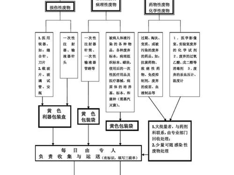 固废处理的三大方法,固废处理的三大方法包括 固废处理的三大方法,固废处理的三大方法包括