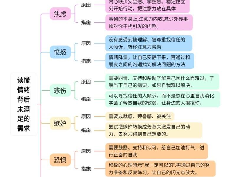 从心理层面分析一个人 - 怎么从心理学角度分析一个人 从心理层面分析一个人 - 怎么从心理学角度分析一个人