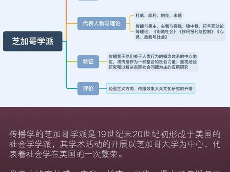 传播学源流与媒介理论关系;传播学源流与媒介理论关系是什么 传播学源流与媒介理论关系;传播学源流与媒介理论关系是什么