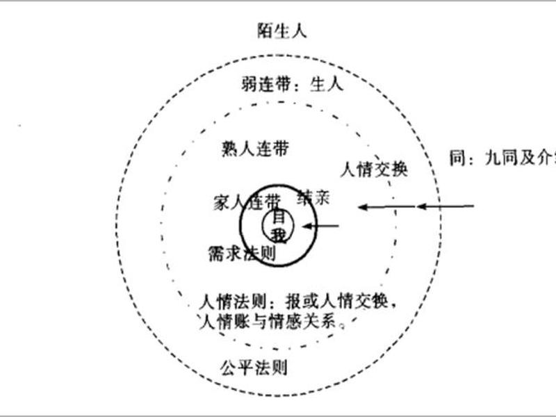 佩普劳人际关系理论 - 佩普劳人际关系理论单选题及答案 佩普劳人际关系理论 - 佩普劳人际关系理论单选题及答案