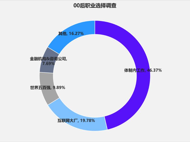 00后人际关系现状如何,00后大学生人际关系现状,成因及解决建议 00后人际关系现状如何,00后大学生人际关系现状,成因及解决建议