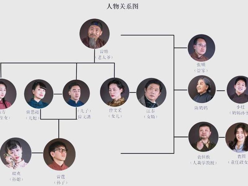 北京人人物关系(北京人的人物关系框架图) 北京人人物关系(北京人的人物关系框架图)