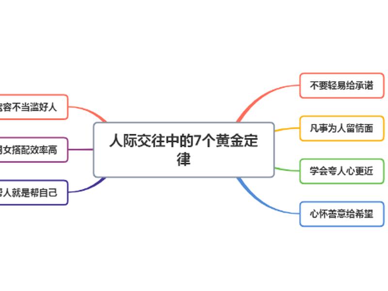 关于人际关系的定律(关于人际关系的定律有哪些) 关于人际关系的定律(关于人际关系的定律有哪些)