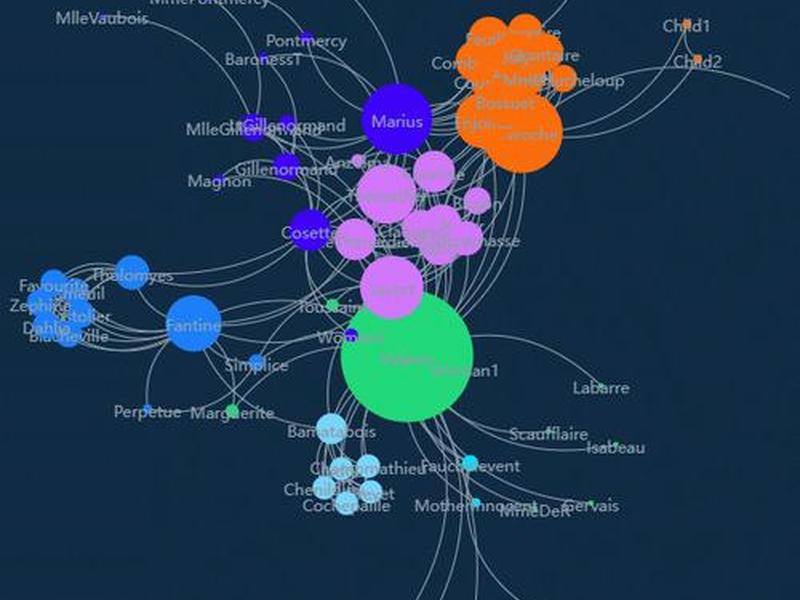 echarts关系图连线动画 - echarts 关系图 连接线 echarts关系图连线动画 - echarts 关系图 连接线
